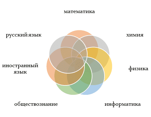 Вступительные испытания на МатФаке