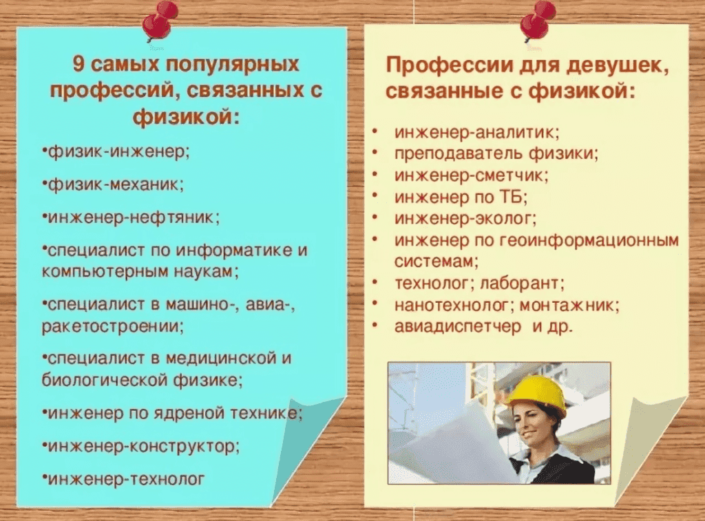 Профессии связанные с информатикой и дизайном