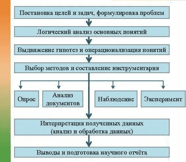 Дизайн выборки в социологии