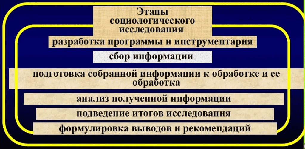 Рабочий план проведения социологического исследования