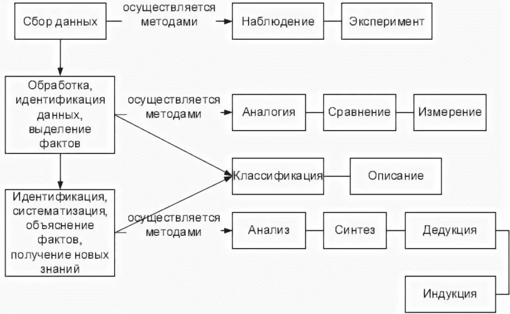 Источник информации эксперимента