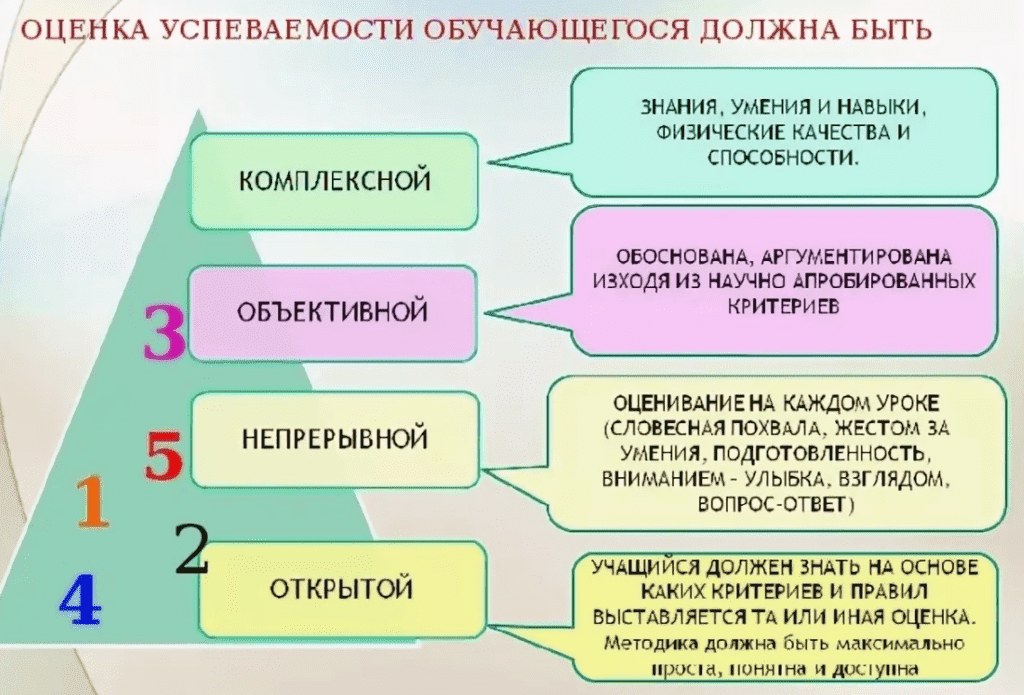 Оценка в процессе обучения это. Оценка и оценочные умения. Оценка работы учащихся. Критериальное оценивание в школе. Критерии успеваемости учащихся.