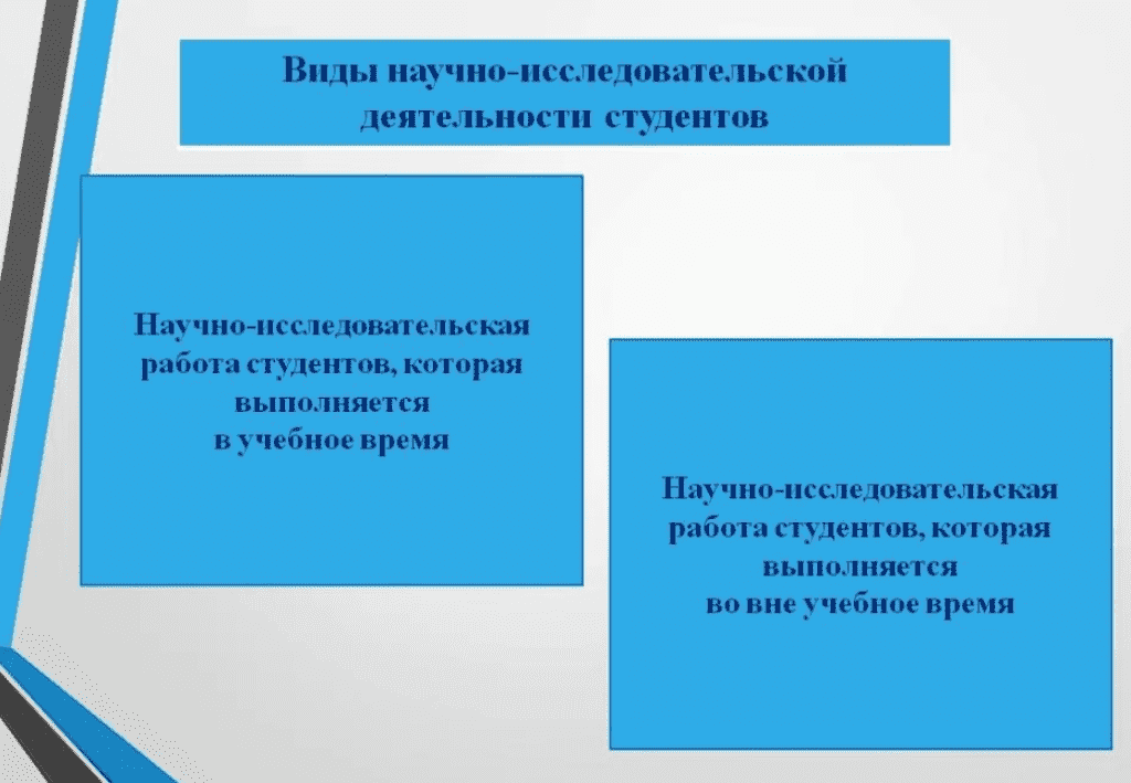 Научно-исследовательскаямработа студентов. Виды исследовательских работ студентов. Виды научно-исследовательской работы студентов. Научно-исследовательская работа студентов.