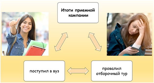 Исход приемной кампании