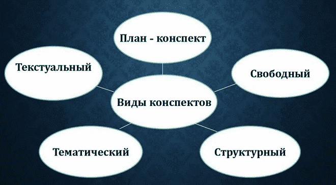 План конспект в виде схемы