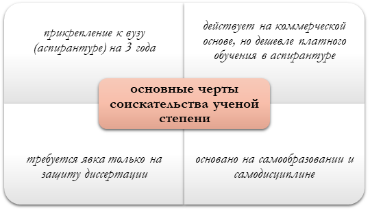Особенности соискательства ученой степени в РФ