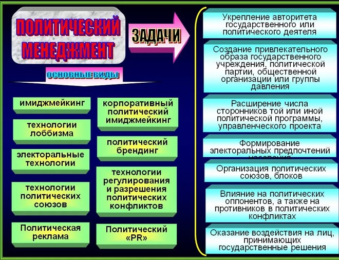 Основные компетенции дипломированных специалистов по программе "Политический менеджмент"