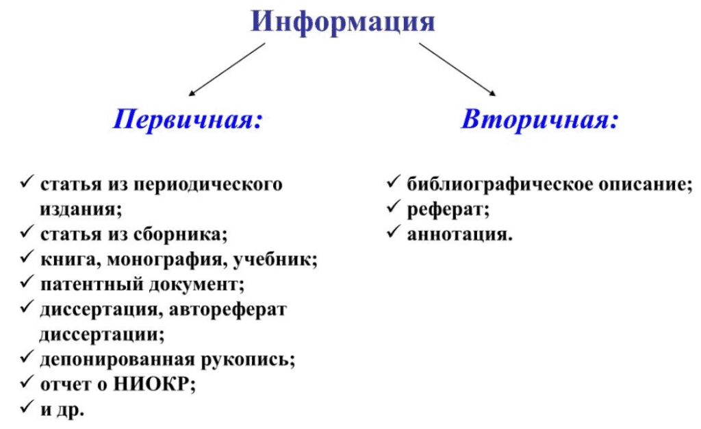 К источнику вторичной информации относятся. Первичная и вторичная информация. Первичная информация это. Первичные источники инфрома. Первичная и вторичная маркетинговая информация.