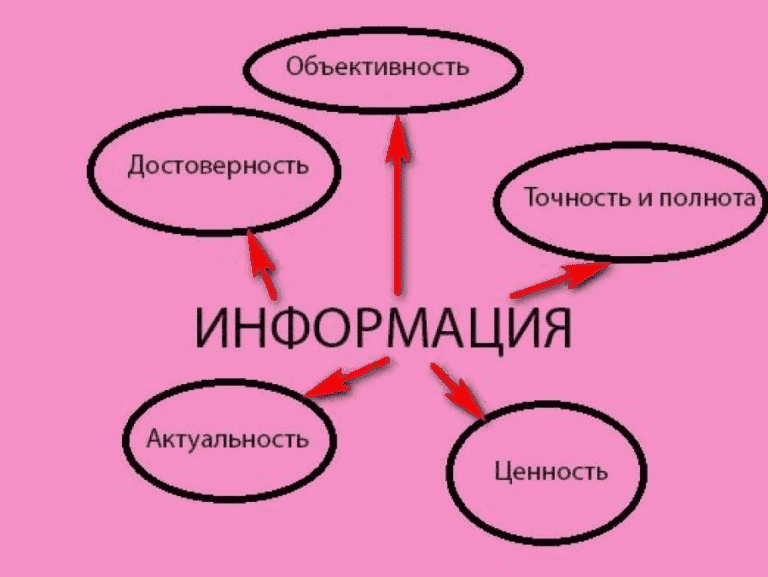 Достоверность информации. Достоверные источники информации. Достоверность информации иллюстрации. Достоверные источники информации в интернете.