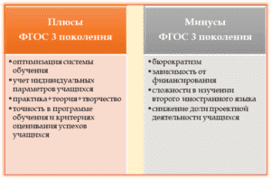 Гистаминоблокаторары 3 поколения. Фгос третьего поколения математика. Отличия фгос третьего поколения от фгос второго поколения. Фгос третьего поколения математика. Фгос ноо третьего поколения 2022.