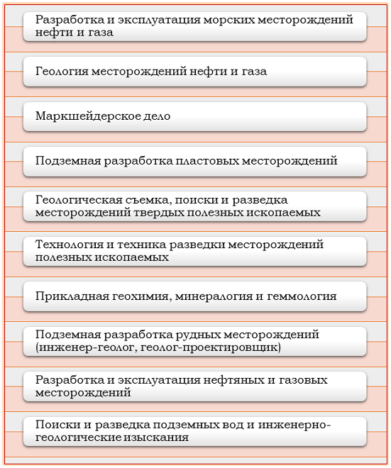 Программы подготовки по геологии при Санкт-Петербургском горном университете