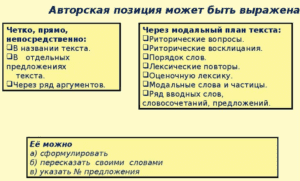 4 авторская позиция в полтаве. 4 авторская позиция в полтаве. 4 авторская позиция в полтаве. 4 авторская позиция в полтаве. Способы выражения авторской позиции в тексте.