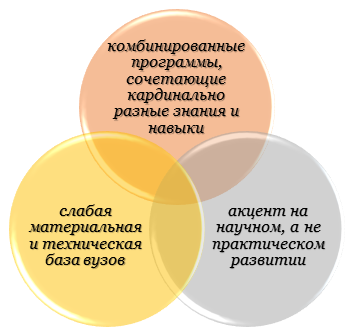 Особенности и тенденции современного высшего образования в РФ
