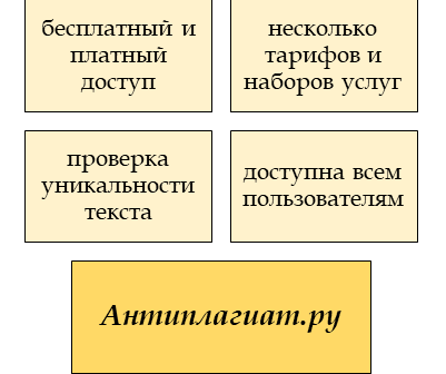 Особенности системы Антиплагиат.ру