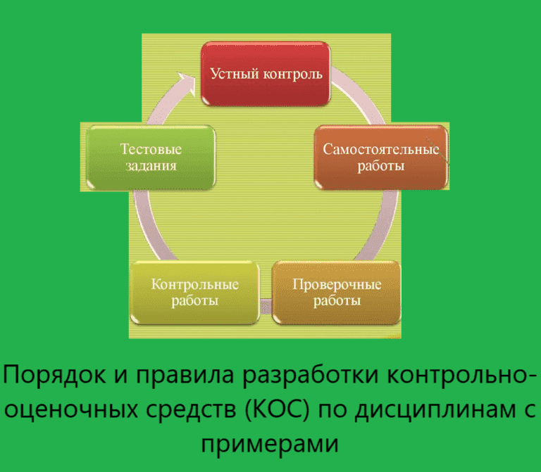 Проведении контрольно оценочных работ. Метод косса. разработать контрольно оценочные средства для группы занимающихся.
