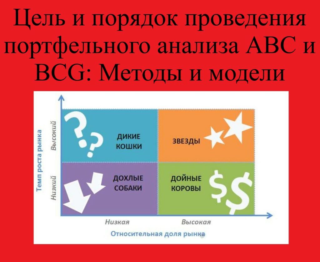 Цель и порядок проведения портфельного анализа ABC и BCG: Методы и модели 