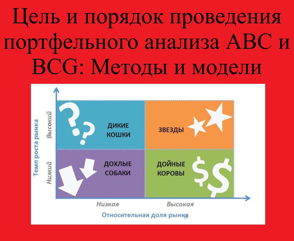 Цель и порядок проведения портфельного анализа ABC и BCG: Методы и модели *  Советы экспертов ОЦ 