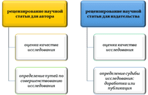 Двойное слепое рецензирование что это