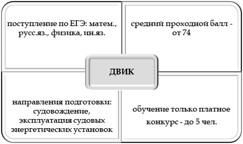 Специфика поступления в негосударственные вузы Владивостока