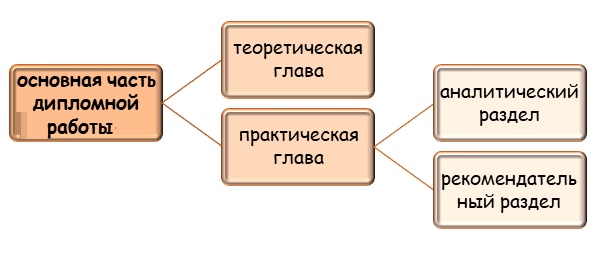 Структура дипломной работы-2024