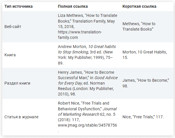 Особенности оформления ссылок в Чикагском стиле