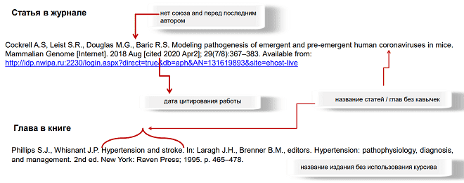 Как оформить цитаты в стиле Ванкувер?