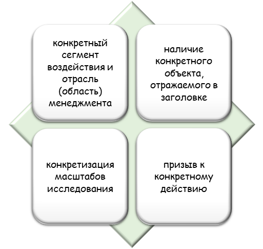 Специфические черты тем ВКР по менеджменту