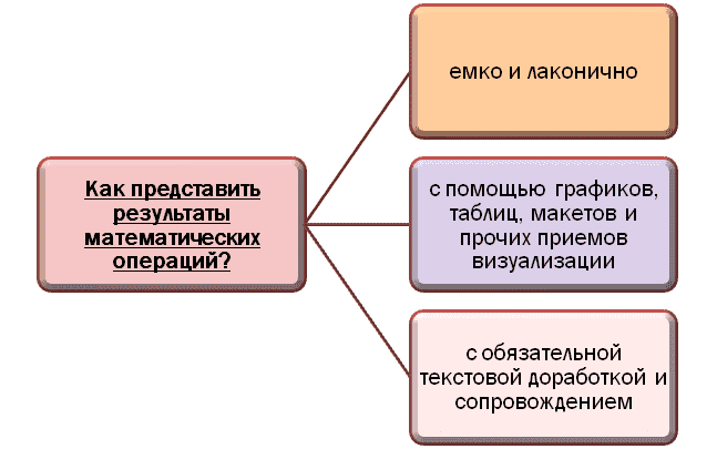 Способы подачи математических расчетов и результатов в НИР?