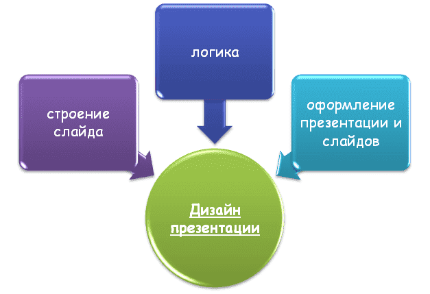 Как дизайн презентации помогает донести идею до аудитории