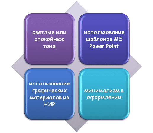 Общая характеристика классического дизайна презентации