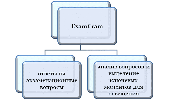 Базовые задачи ExamCram