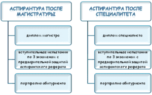 Аспирантка после трудного учебного дня