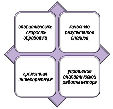 Достоинства применения автоматизированных программ по обработке экспериментальных данных в НИР