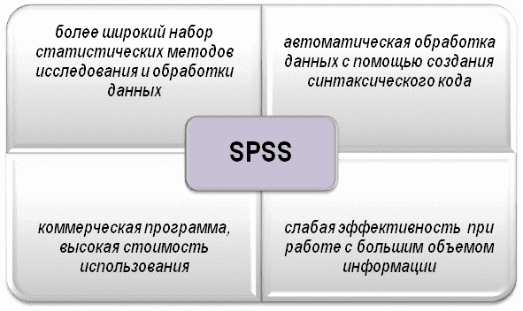 Особенности использования SPSS для обработки экспериментальных данных