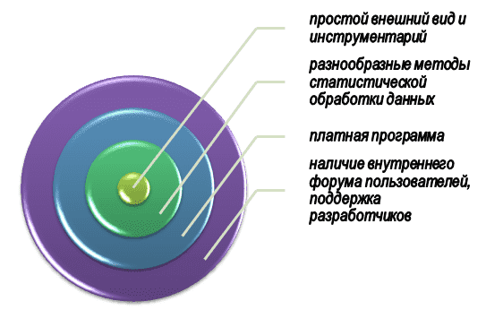 Общая характеристика возможностей работы в Microcal Origin