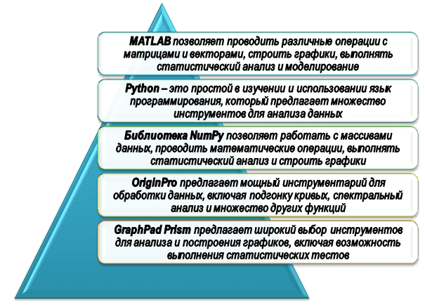 Современные программы для обработки экспериментальных данных в НИР