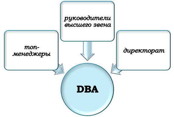 Кому подходит программа DBA?