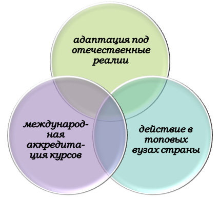 Особенности реализации программ DBA в России