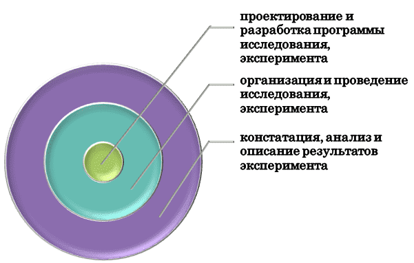 Услуги по проведению исследований на заказ