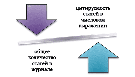 Как вычислить индекс Джинни научного журнала?