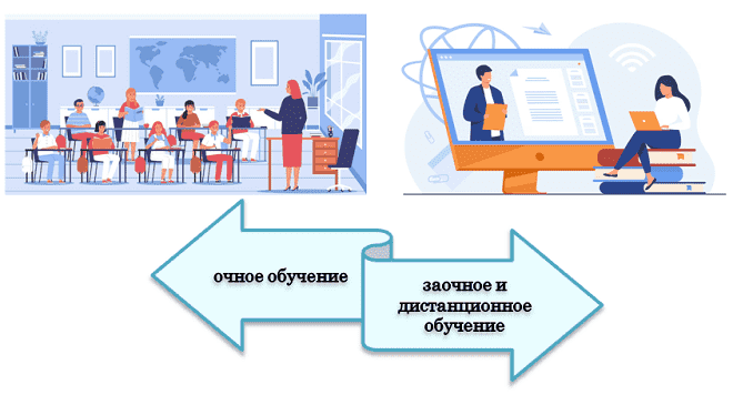 Особенности очного и заочного обучения в Казани