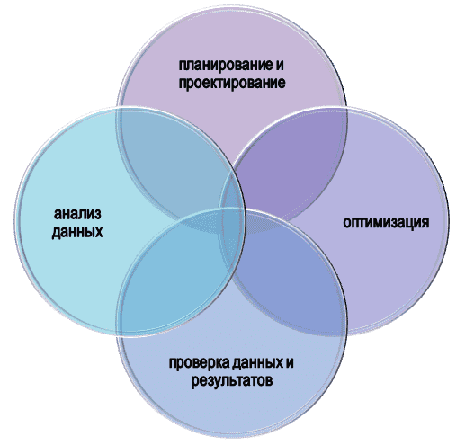 Принципы выполнения ВПР в эксель