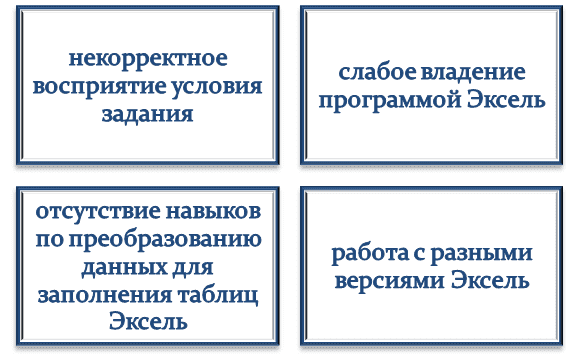 Нюансы при выполнении ВПР в Эксель