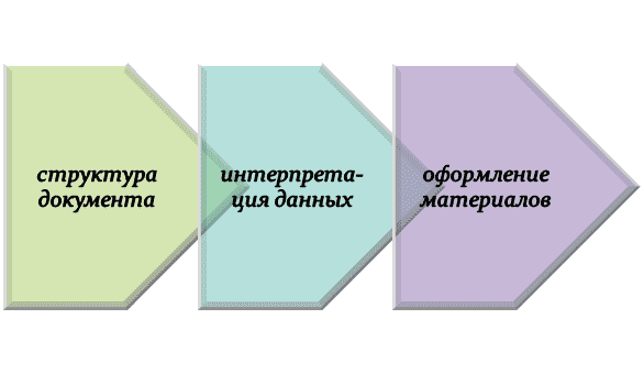 В чем проявляется форматирование текста?