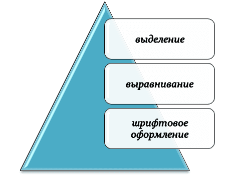 Варианты форматирования текста