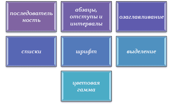 Правила форматирования текста