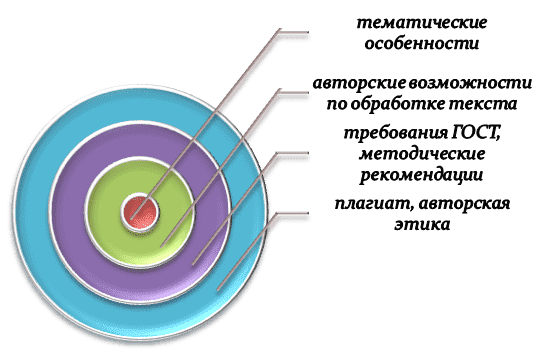 Факторы, влияющие на ход форматирования текста