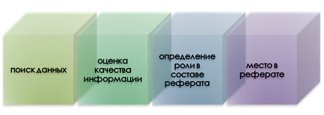 Разработка информационной базы для реферата-обзора и реферата-резюме