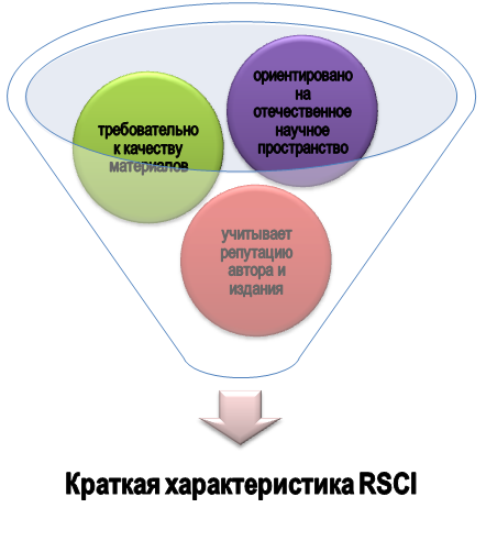 Общая характеристика рейтинга RSCI