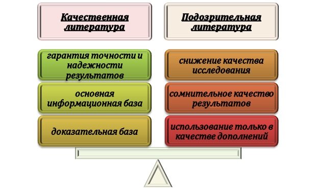 Как подозрительные материалы влияют на качество исследования?